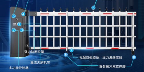 雙面硬核丨大器非凡丨百思德BSDOOR6系雙機(jī)箱道閘門6DZMS新上市！
